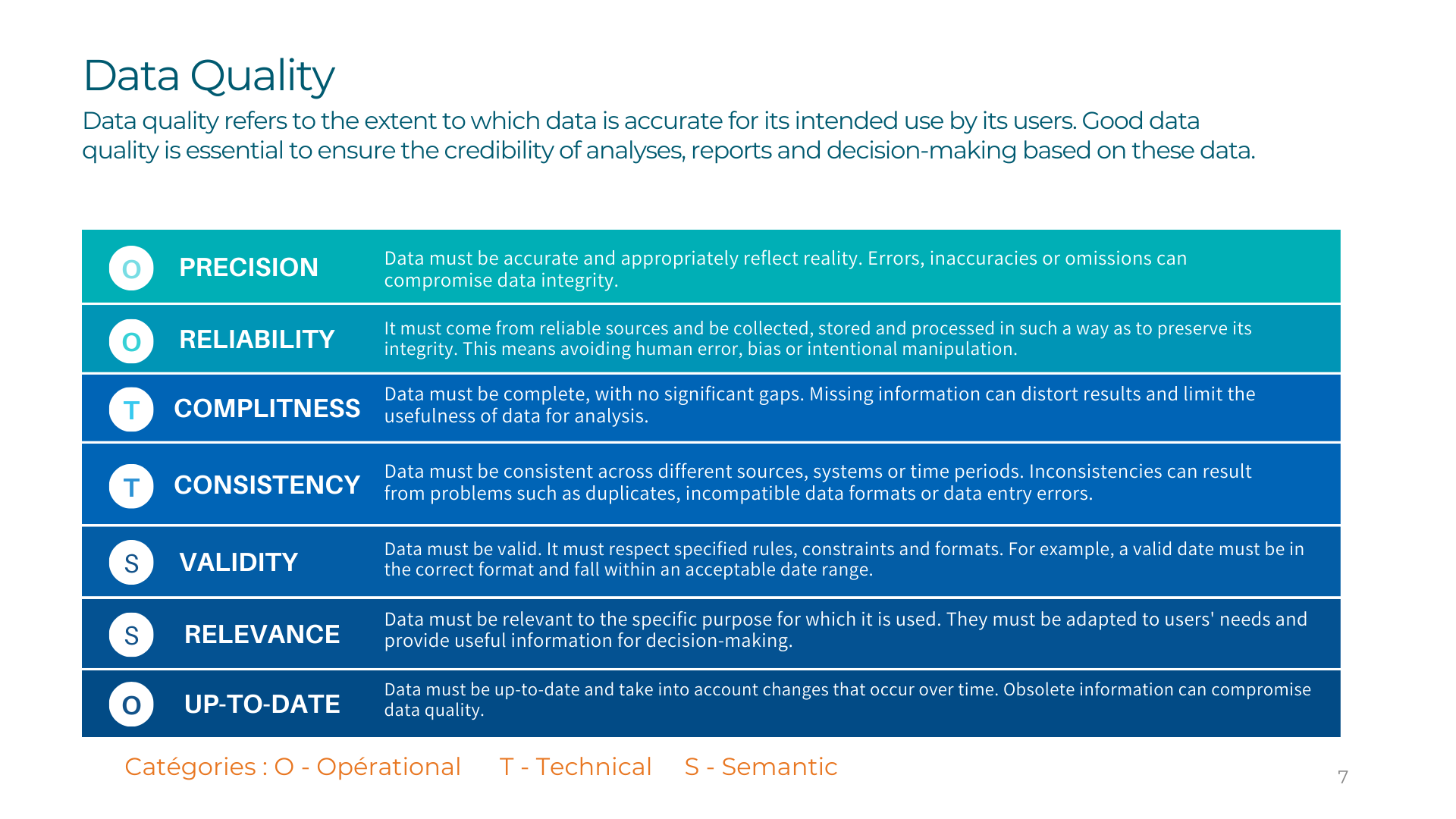 Criteria for a good data quality