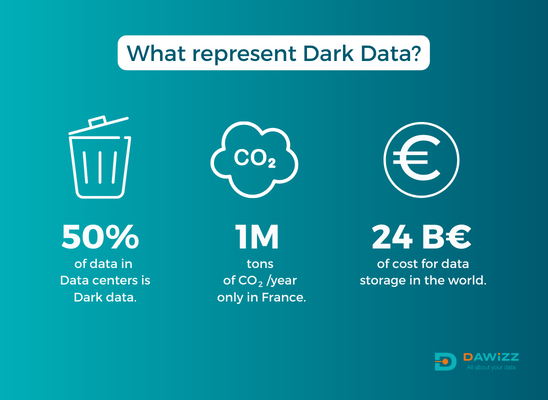 Dar Data metrics representation