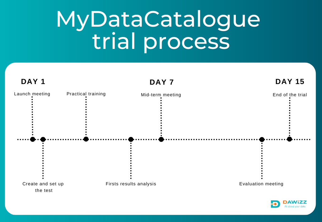 MyDataCatalogue trial process