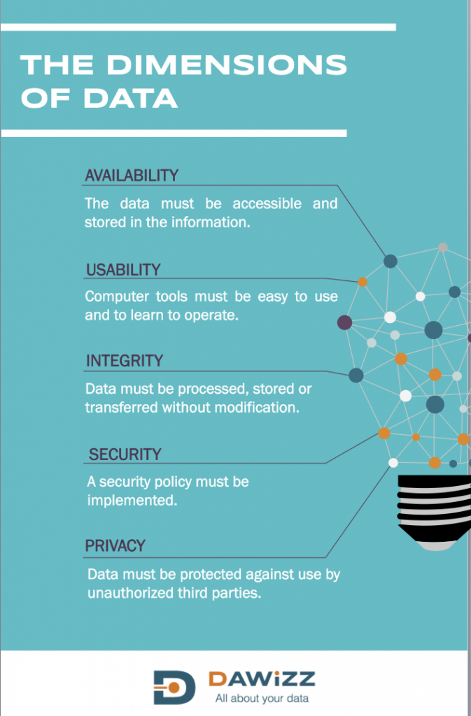 The dimensions of data by Dawizz